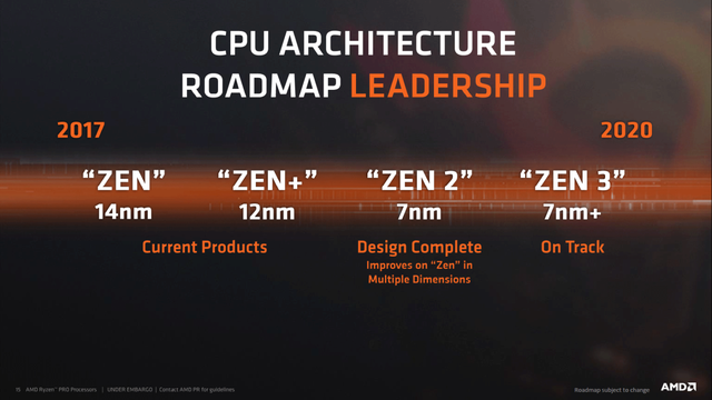 AMD giới thiệu lộ trình ra mắt loạt CPU siêu khủng, Intel nên cẩn thận đi là vừa