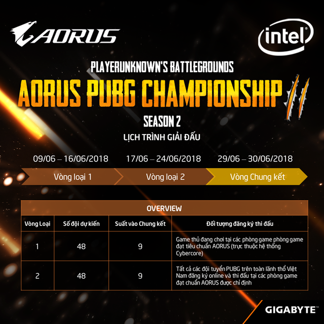 AORUS PUBG CHAMPIONSHIP Mùa 2 – sự trở lại của giải đấu hấp dẫn dành cho cộng động PUBG Việt Nam