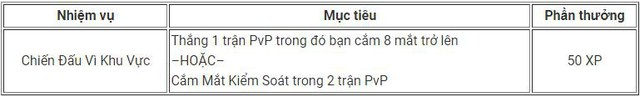 Đây là tất cả những gì cần biết về nhiệm vụ và sự kiện MSI 2018, cơ hội tốt để kiếm trang phục hiếm