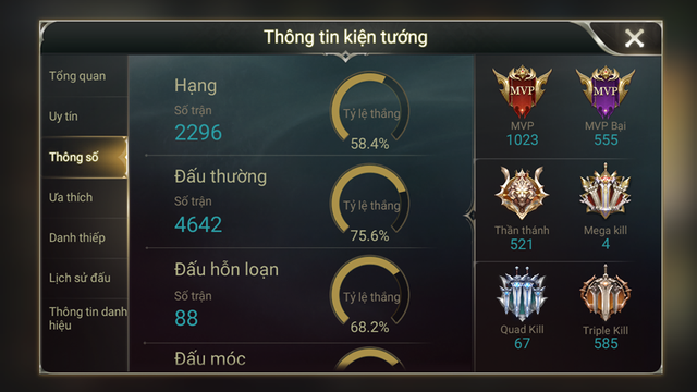  Số trận đấu đa phần thuộc mục đấu thường, hiện tại Meow là thành viên của Clan PassionEsports. 