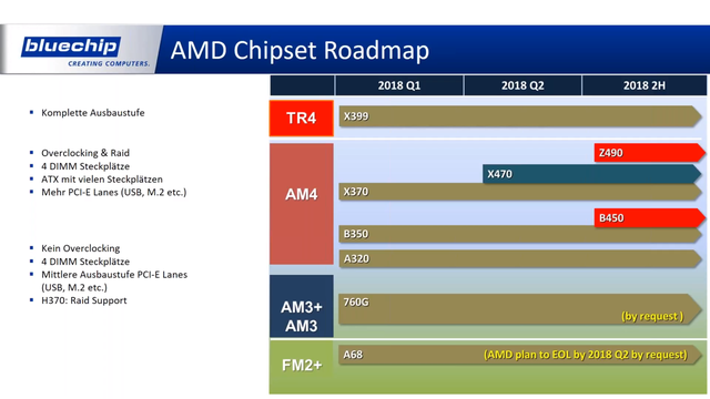 AMD và Intel cùng ra mắt cả loạt sản phẩm mới, 2018 sẽ có 'đánh nhau' to