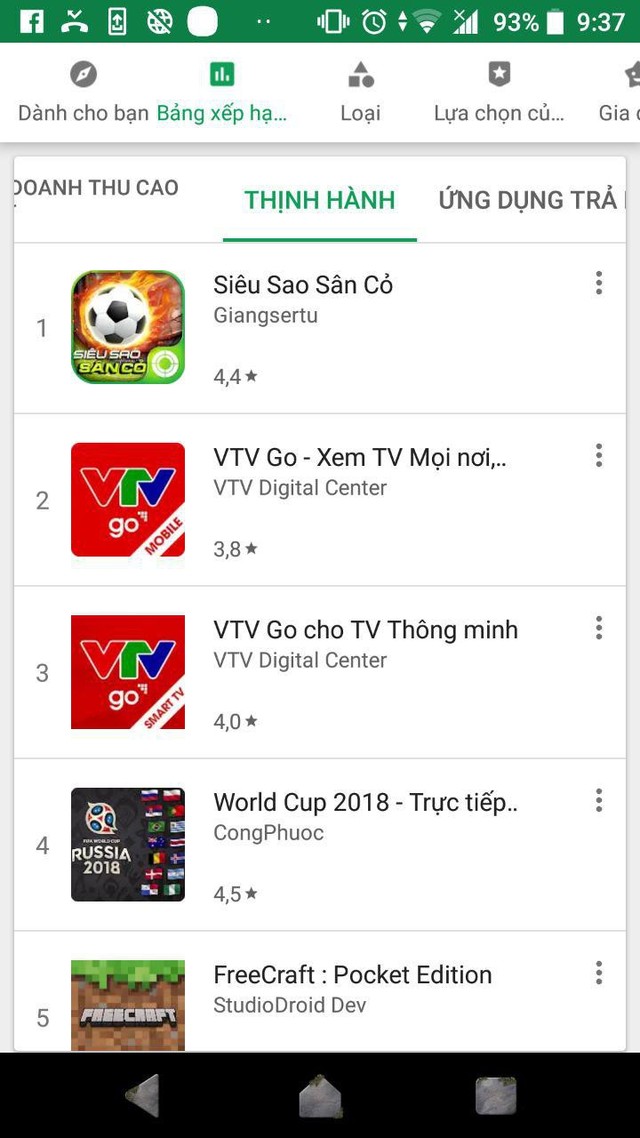  Siêu Sao Sân Cỏ nhanh chóng chiếm Top 1 thịnh hành trên CH Play 