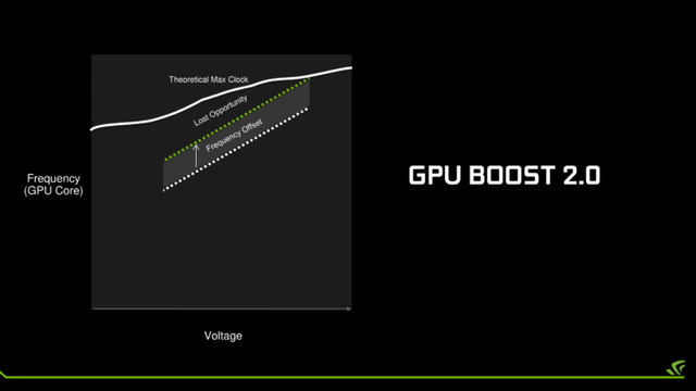 Card đồ họa mới của Nvidia được trang bị cả loạt tính năng khủng long, sẽ ra mắt khoảng tháng 9