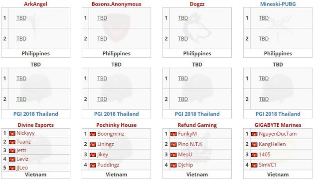  Thông tin 4 đội tuyển của Việt Nam thi đấu Chung kết PUBG SEA Championship được update trên Liquipedia. 