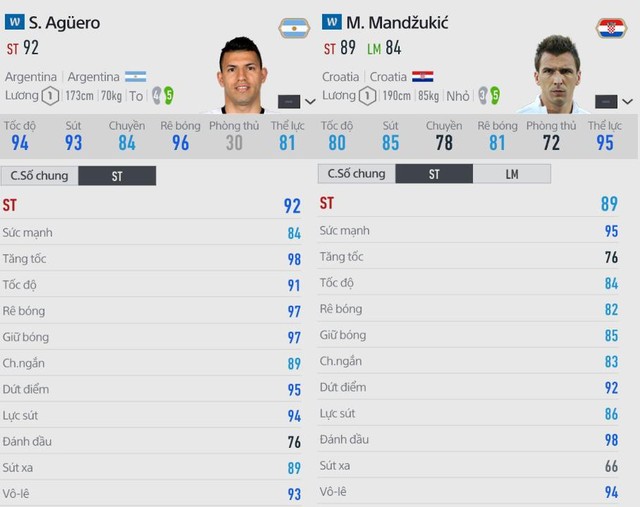 Argentina vẫn đang rất thiếu một tiền đạo có thể chơi đầu tốt như Mandzukic