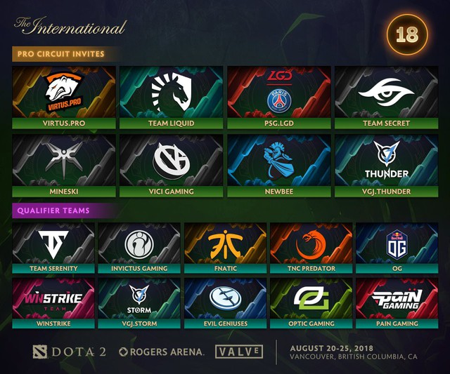 DOTA 2: Điểm tên những gương mặt cuối cùng sẽ góp mặt tại The International 2018