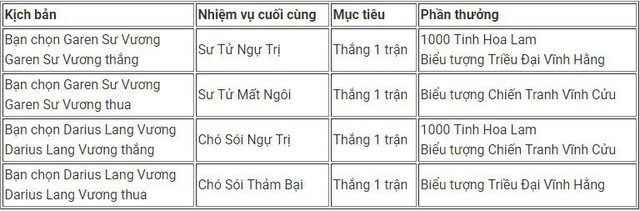 Đây là tất tần tật những điều bạn cần biết về Quyết Đấu 2018 - Sự kiện một năm mới có một lần của LMHT