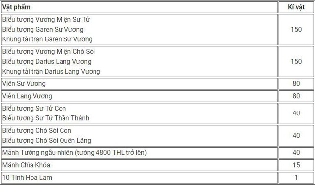 Đây là tất tần tật những điều bạn cần biết về Quyết Đấu 2018 - Sự kiện một năm mới có một lần của LMHT