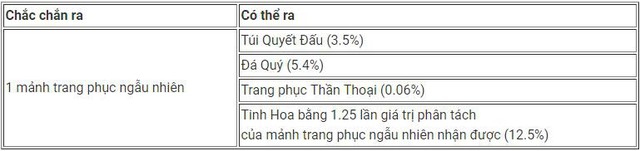 Đây là tất tần tật những điều bạn cần biết về Quyết Đấu 2018 - Sự kiện một năm mới có một lần của LMHT