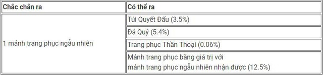 Đây là tất tần tật những điều bạn cần biết về Quyết Đấu 2018 - Sự kiện một năm mới có một lần của LMHT