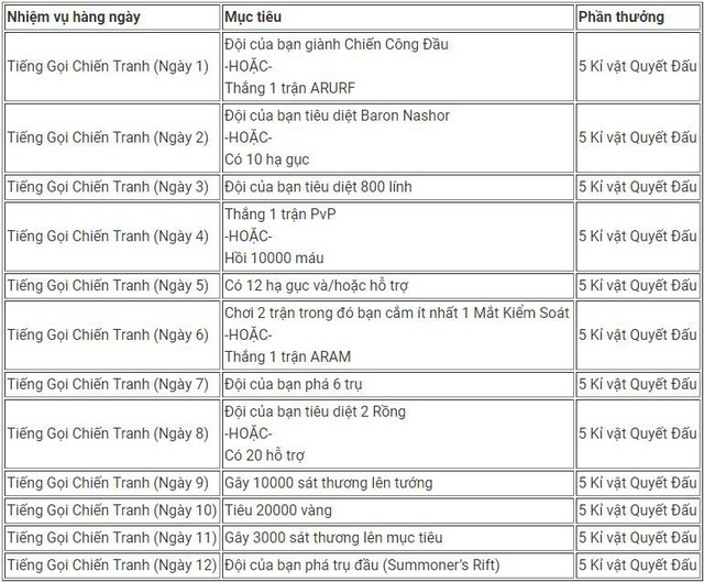 Đây là tất tần tật những điều bạn cần biết về Quyết Đấu 2018 - Sự kiện một năm mới có một lần của LMHT