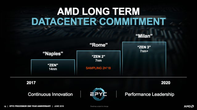 CPU Zen 2 của AMD sẽ có tới 64 nhân, siêu cấp vô địch? - Ảnh 4.
