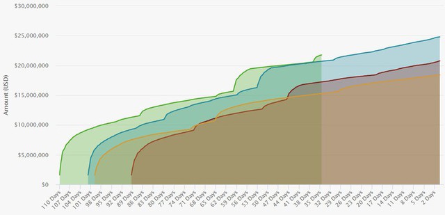 Prize Pool The International 2018 chính thức bứt phá, vượt ngưỡng 21 triệu USD - Ảnh 2.