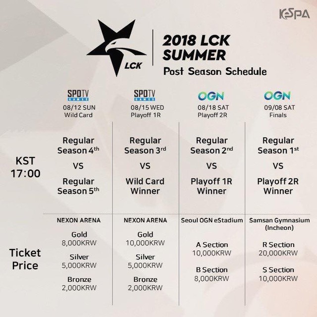 Lịch thi đấu chính thức vòng playoffs LCK mùa Hè 2018, đây là lần cuối cùng OGN đảm nhiệm khâu tổ chức trận chung kết - Ảnh 1.