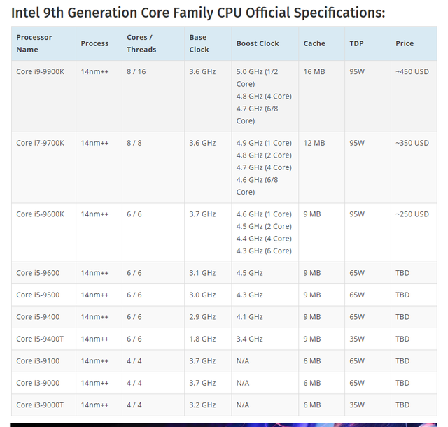 Intel xác nhận sẽ có CPU 10nm mới vào năm sau, hứa hẹn cả chip 28 nhân cực mạnh - Ảnh 4.