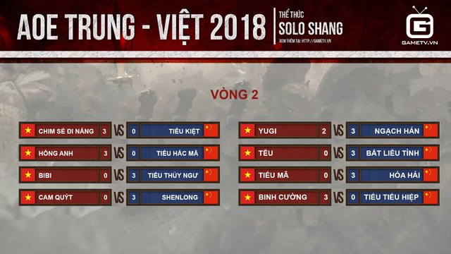  Kết quả thi đấu Shang vòng 2. 