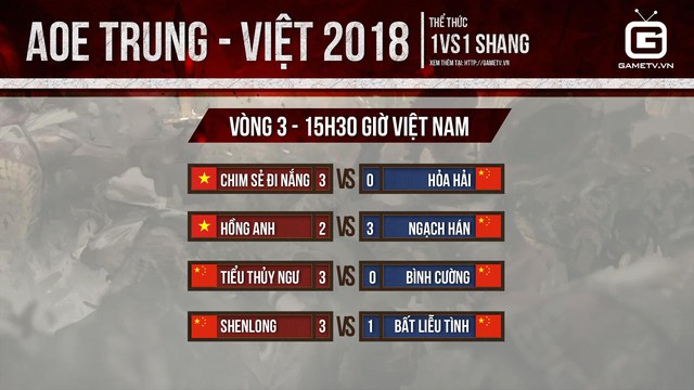  Kết quả thi đấu Shang vòng 3. 