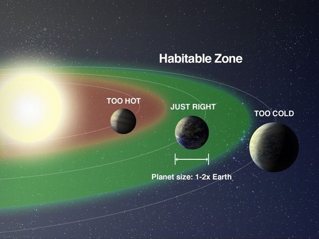 Nhà khoa học lão làng tại NASA tuyên bố: Con người sẽ cần tới 3 hành tinh nữa thì mới đủ để sống tiếp - Ảnh 3.