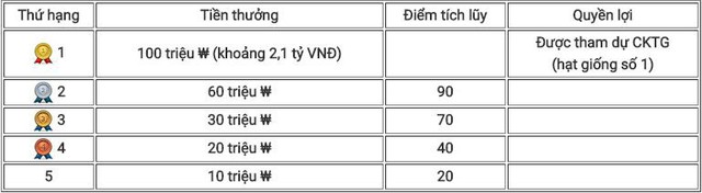 5 đội tuyển đánh playoffs LCK mùa Hè 2018 đã lộ diện, trận đầu tiên diễn ra vào ngày 12/8 - Ảnh 3.