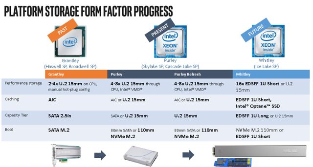 Intel hé lộ về nền tảng mới, chạy đua cực căng với AMD - Ảnh 4.