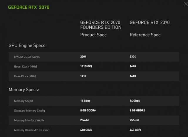 Game thủ sắp được sờ vào NVIDIA GeForce RTX 2080 và 2080 Ti ngay tháng 9 tới - Ảnh 6.