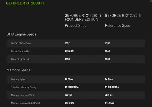 Game thủ sắp được sờ vào NVIDIA GeForce RTX 2080 và 2080 Ti ngay tháng 9 tới - Ảnh 4.