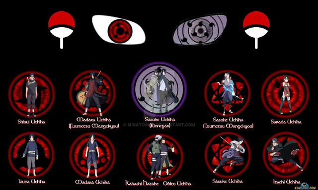 Naruto: Uchiha chính là gia tộc sản sinh ra nhiều nhẫn giả tài năng và mạnh mẽ nhất - Ảnh 5.