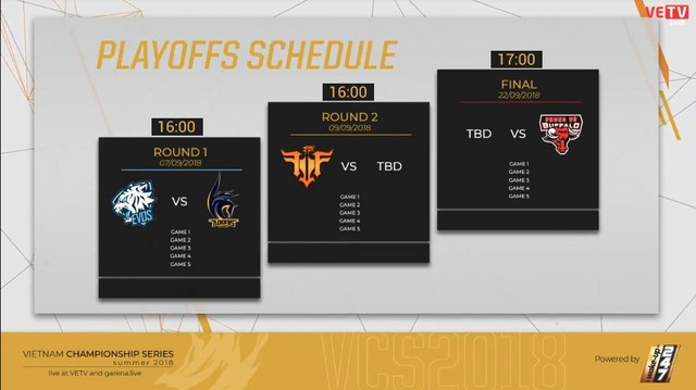 Lịch thi đấu vòng playoffs VCS mùa Hè 2018, ai sẽ lên ngôi vô địch và đến với CKTG 2018? - Ảnh 5.