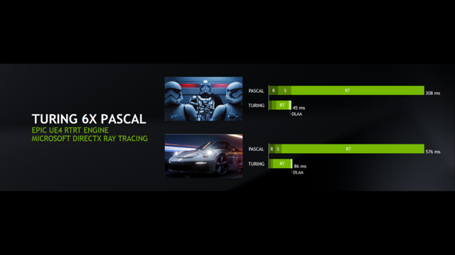Hiệu năng gaming của NVIDIA RTX 2080 Ti, 2080 và 2070 – Nhanh hơn 50% so với Pascal, nhưng đã đáng để mua chưa? - Ảnh 3.