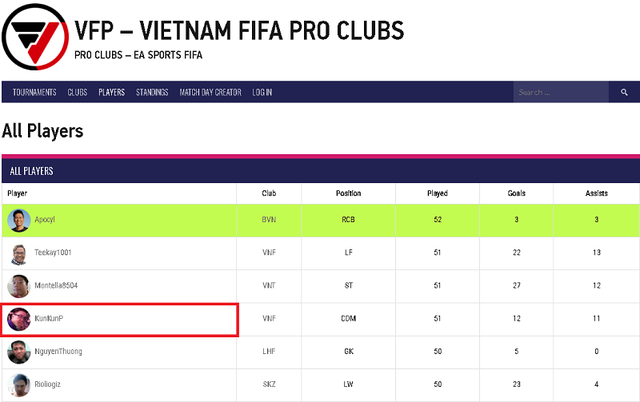 FIFA Online 4: Mùa giải xếp hạng đầu tiên hé lộ nhiều cao thủ mới - Ảnh 3.