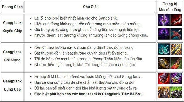 LMHT: Hướng dẫn chơi Gangplank đường trên, cực kỳ gánh team với món trang bị Phong Thần Kiếm - Ảnh 5.