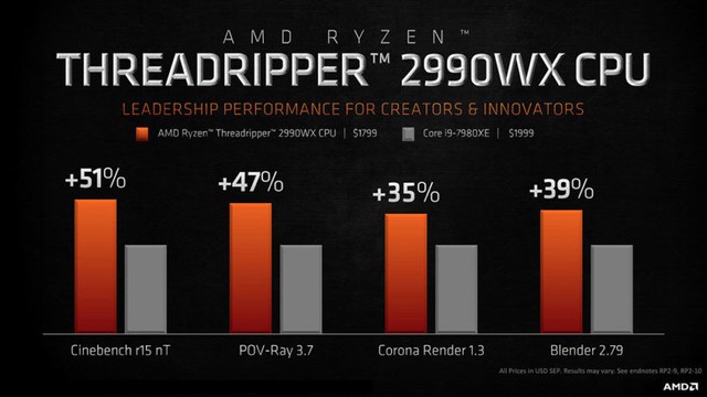 Đã có điểm benchmark của Ryzen Threadripper 2990WX 32 nhân: Vả gãy răng Core i9-7980XE 18 nhân - Ảnh 2.