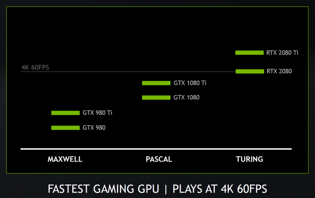 NVIDIA tiết lộ thêm về hiệu năng Gaming của GeForce RTX 2080 Ti và RTX 2080 - Ảnh 2.