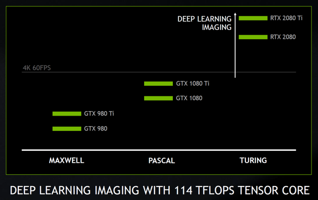 NVIDIA tiết lộ thêm về hiệu năng Gaming của GeForce RTX 2080 Ti và RTX 2080 - Ảnh 15.