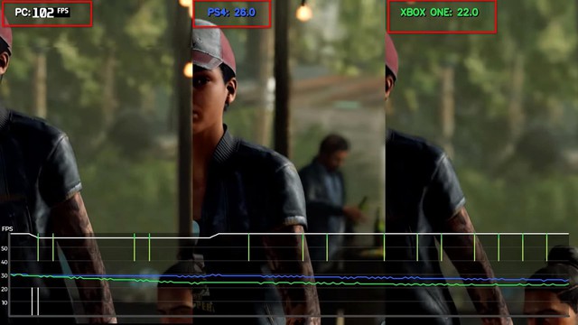 Trải nghiệm Shadow Of The Tomb Raider trên nhiều nền tảng: PC vô đối, Xbox One tệ nhất với 22fps - Ảnh 4.