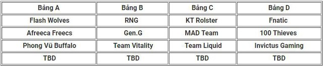 Bốc thăm chia bảng CKTG: PVB chung bảng với Afreeca Freecs và Flash Wolves, bảng D dễ thế mà không được vào - Ảnh 5.