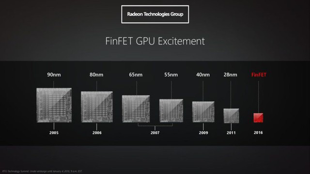 AMD sắp ra mắt card màn hình mới Radeon Polaris 30 để choảng nhau với RTX của NVIDIA - Ảnh 2.