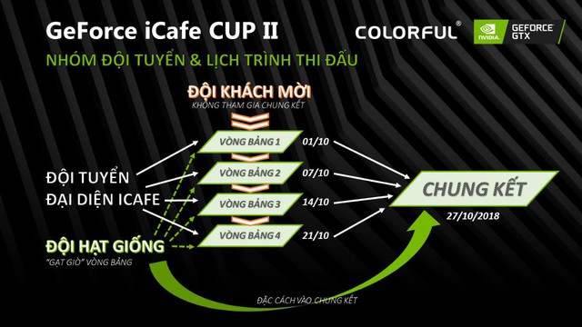 GeForce iCafe CUP II – Giải đấu PUBG siêu hoành tráng đã trở lại với tổng giải thưởng 140 triệu VNĐ - Ảnh 2.