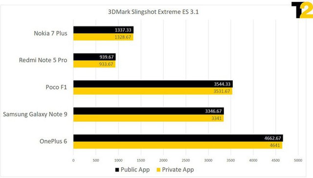 Huawei và Oppo tắt bộ điều chỉnh nhiệt của chip để gian lận benchmark, máy nóng đến mức không cầm nổi - Ảnh 1.