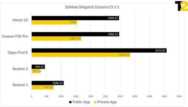 Huawei và Oppo tắt bộ điều chỉnh nhiệt của chip để gian lận benchmark, máy nóng đến mức không cầm nổi - Ảnh 2.