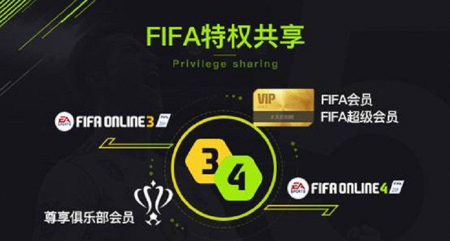 FIFA Online 3 và FIFA Online 4 có thể tồn tại song song ở server Trung Quốc