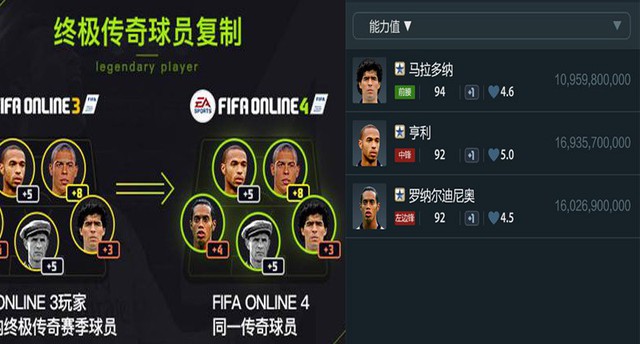 FIFA Online 3: Thẻ Ultimate Legend trở thành món hàng hot ngay từ lúc này ở Trung Quốc