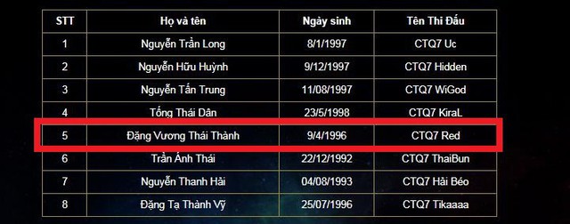 Team Liên Quân Mobile tai tiếng nhất Việt Nam bị mất một thành viên vì tội cày thuê