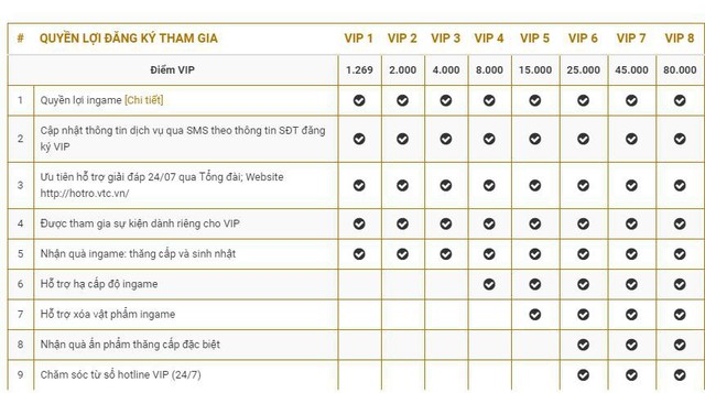 Đột Kích: Cách thức tính điểm VIP mới đã thổi bùng làn sóng bất mãn của người chơi