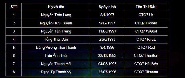 Liên Quân Mobile: Henry và XB bị cấm thi đấu 6 tháng, GameTV chào đón 3 thành viên mới