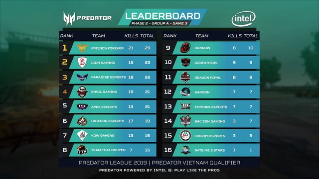 Điểm mặt những cái tên xuất sắc nhất góp mặt vào PUBG LAN Final Predator League 2019 - Ảnh 1.