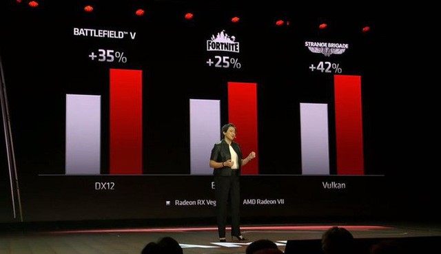 [CES 2019] AMD ra mắt Radeon VII, card đồ họa 7nm đầu tiên trên thế giới - Ảnh 3.