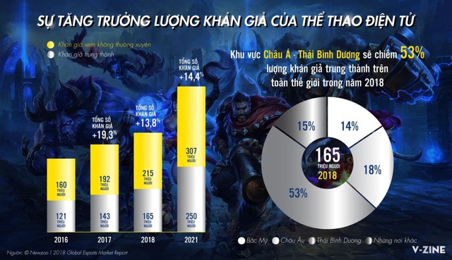 2019 rồi: Chỉ cần đam mê và cố gắng, chắc chắn game thủ cũng có thể làm nên đại nghiệp lớn - Ảnh 1.