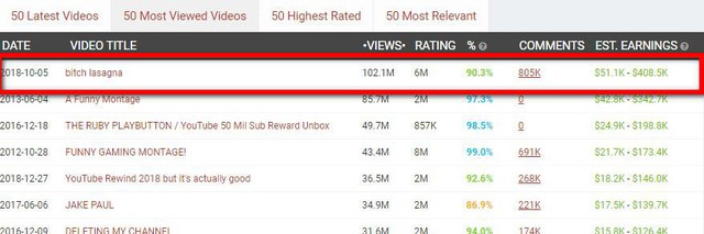 Tseries Diss Track của PewDiePie đạt 100 triệu lượt view - Ảnh 3.