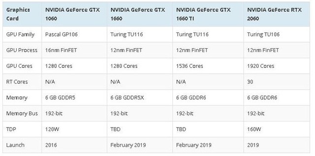 Nvidia bất ngờ tiết lộ GTX 1660 và GTX 1660 Ti, kiến trúc Turing, hiệu năng cao hơn 20% so với GTX 1060 - Ảnh 3.